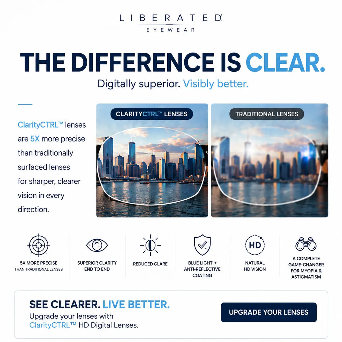 Liberated Eyewear's Digital Lenses: The Future of Eye Health & Vision Precision Liberated Eyewear, Inc.