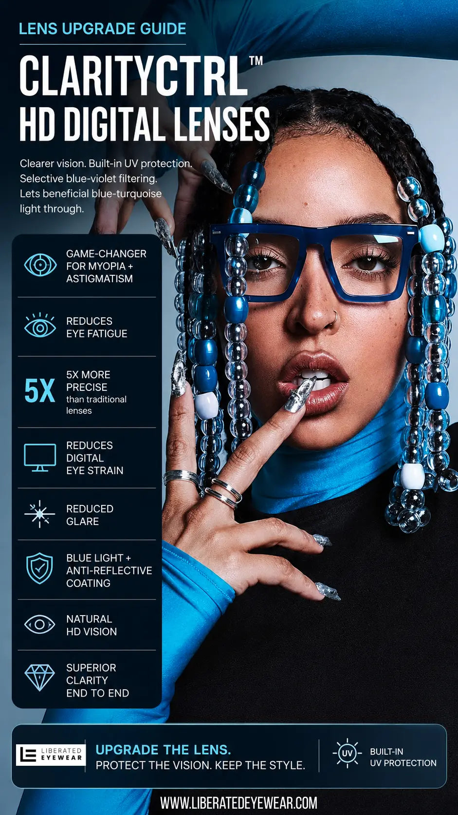 The Eye Health Reality Check: Why Precision Lenses + Fashion Matter Now Liberated Eyewear, Inc.